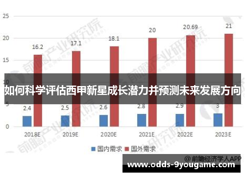 如何科学评估西甲新星成长潜力并预测未来发展方向