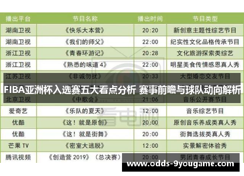 FIBA亚洲杯入选赛五大看点分析 赛事前瞻与球队动向解析