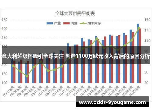 意大利超级杯吸引全球关注 创造1100万欧元收入背后的原因分析